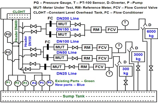 New_Facilities_DU1 – NPL